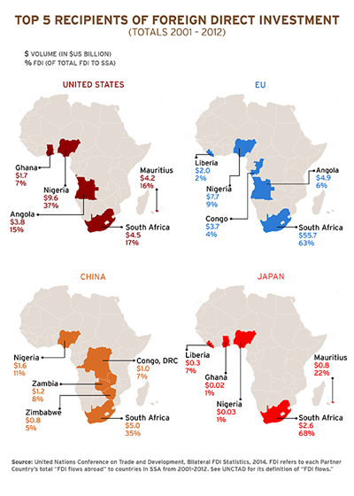 World GDP 2015 Forecast