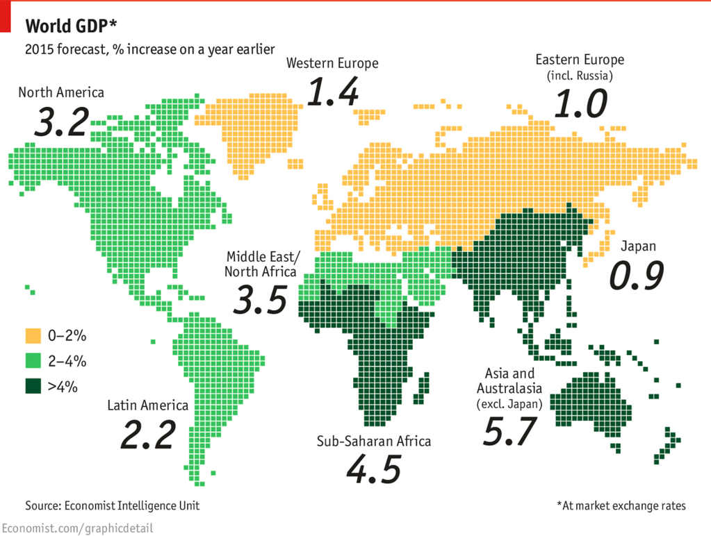 World GDP @015 Forecast