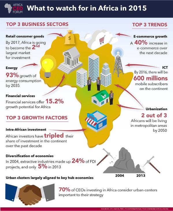 What to Watch for in Africa in 2015