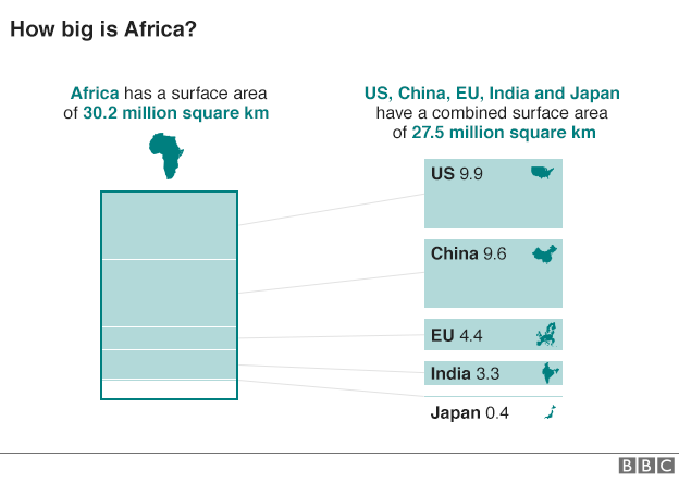 How big is Africa?