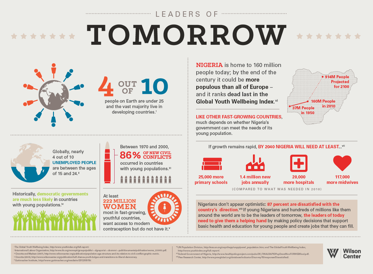 Leaders of Tomorrow (Source: Wilson Center)