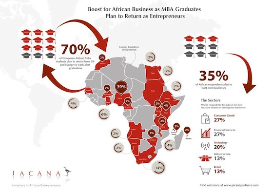 U.S. Africa Trade Info