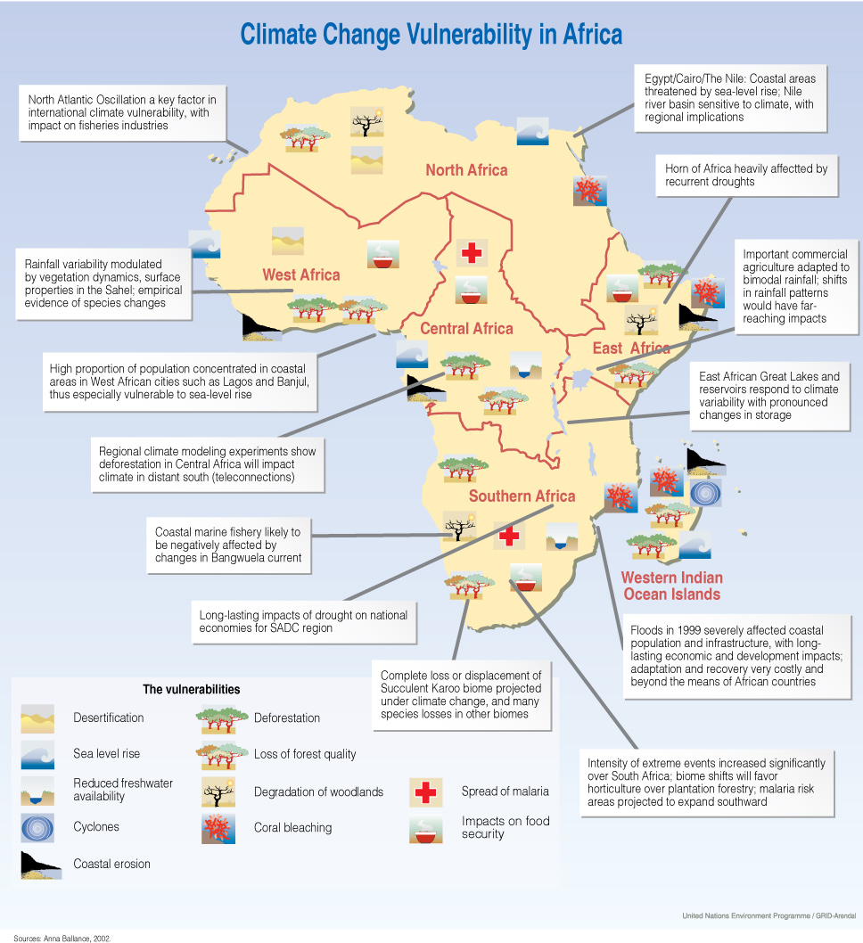 U.S. Africa Trade Info