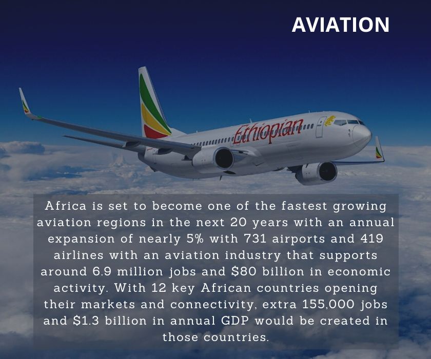 Aviation in Africa