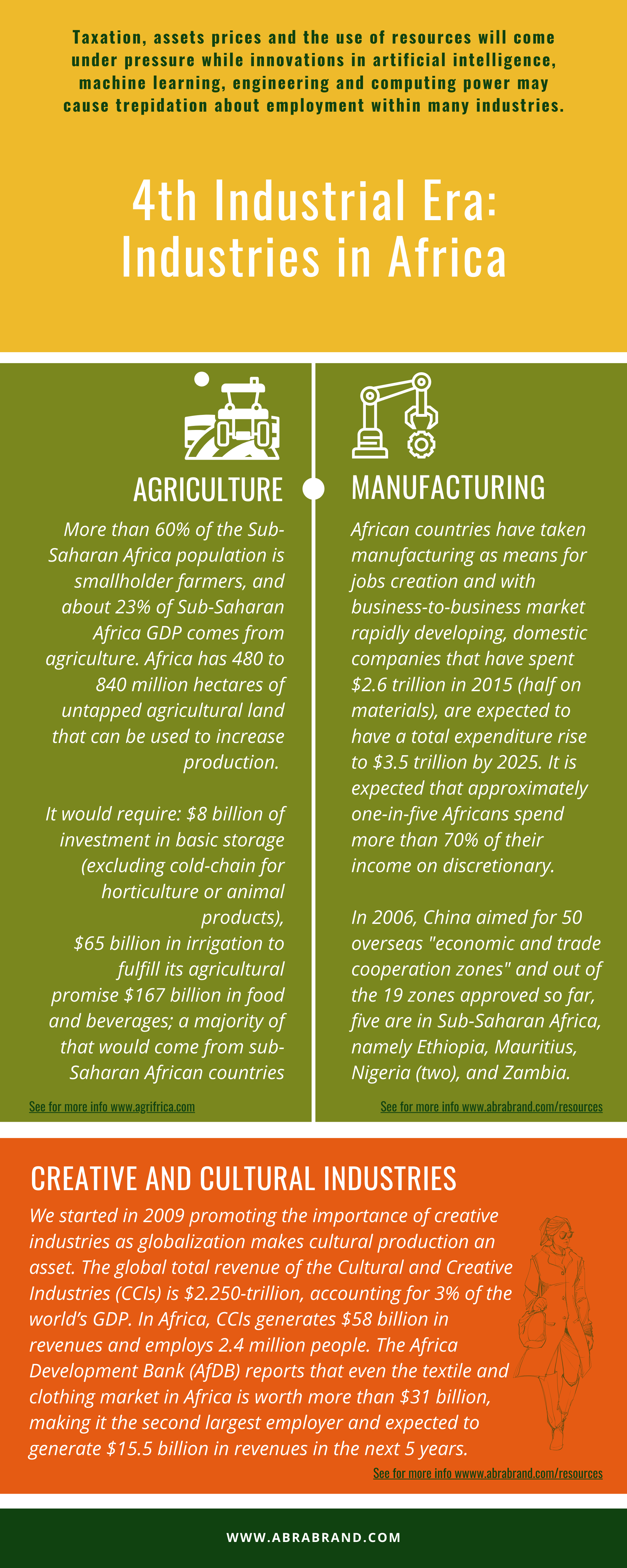 Energy in Africa