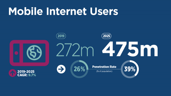 Mobile Internet Users